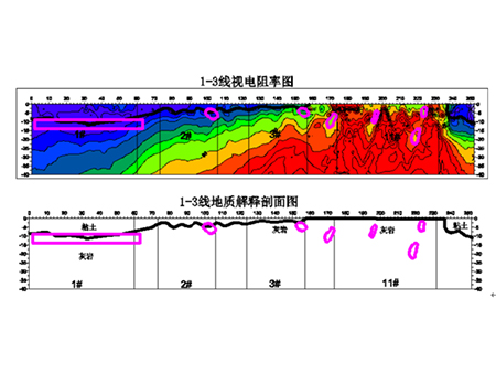 工程案例-安置房基槽岩溶探测1-3线视电阻率及地质解释剖面图