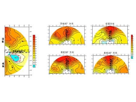 工程案例-迎头超前探测各方向视电阻率综合剖面图
