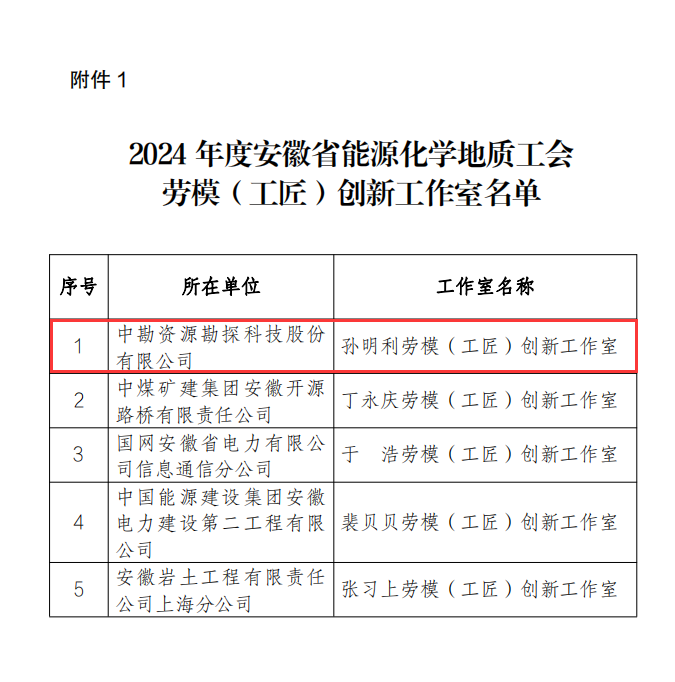 2a1ffcd220ccb843cd2278e9eb3df538